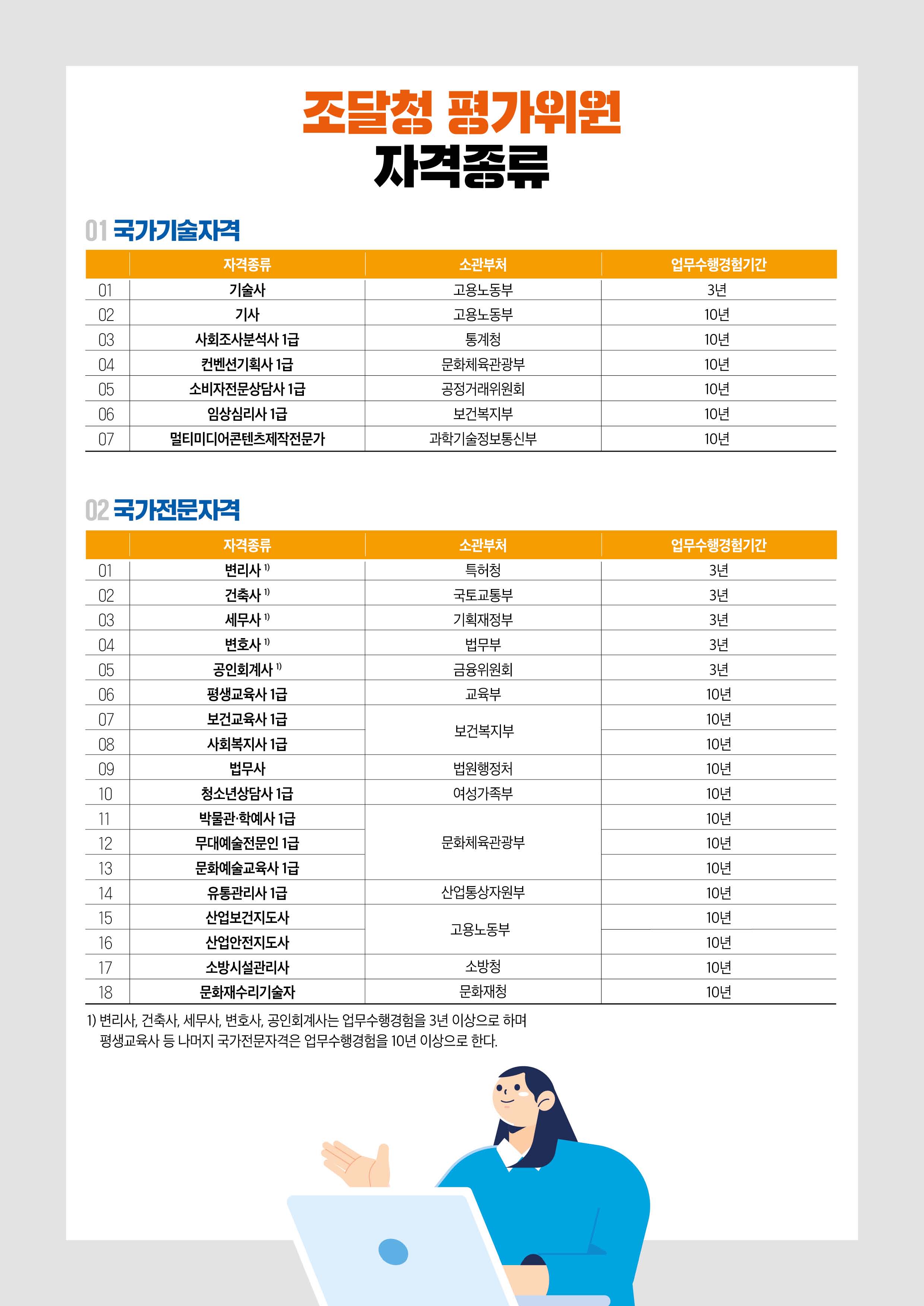 평가위원 모집 안내문(온라인용)_페이지_3