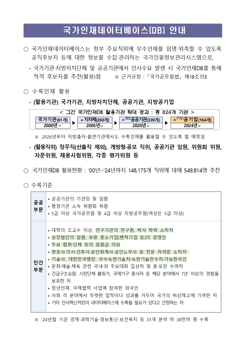 [붙임2]_국가인재DB_국민추천제_전문가_추천_안내문_게시용(수록기준__등록절차)001.jpg