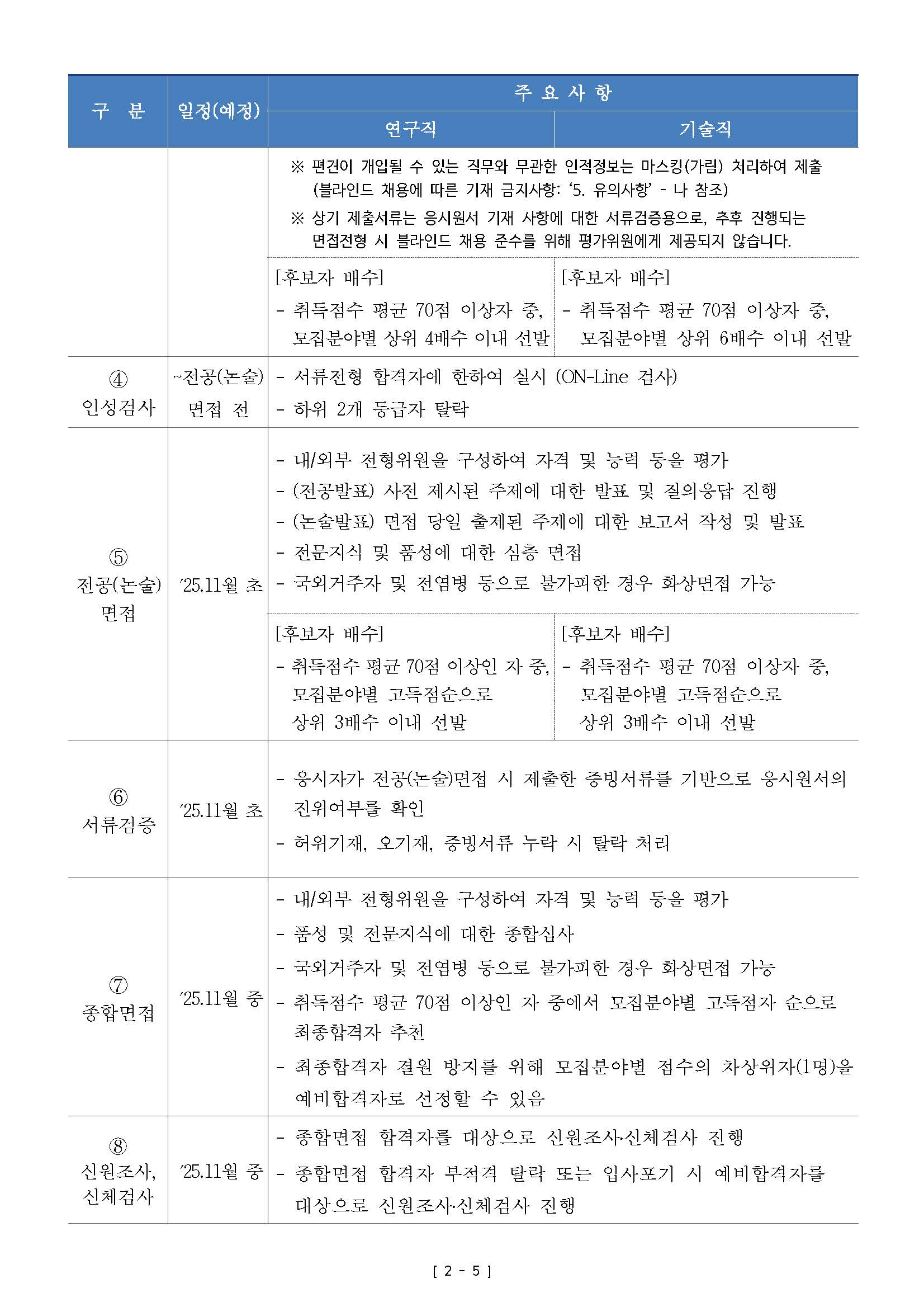 붙임1_채용공고문_페이지_5.jpg
