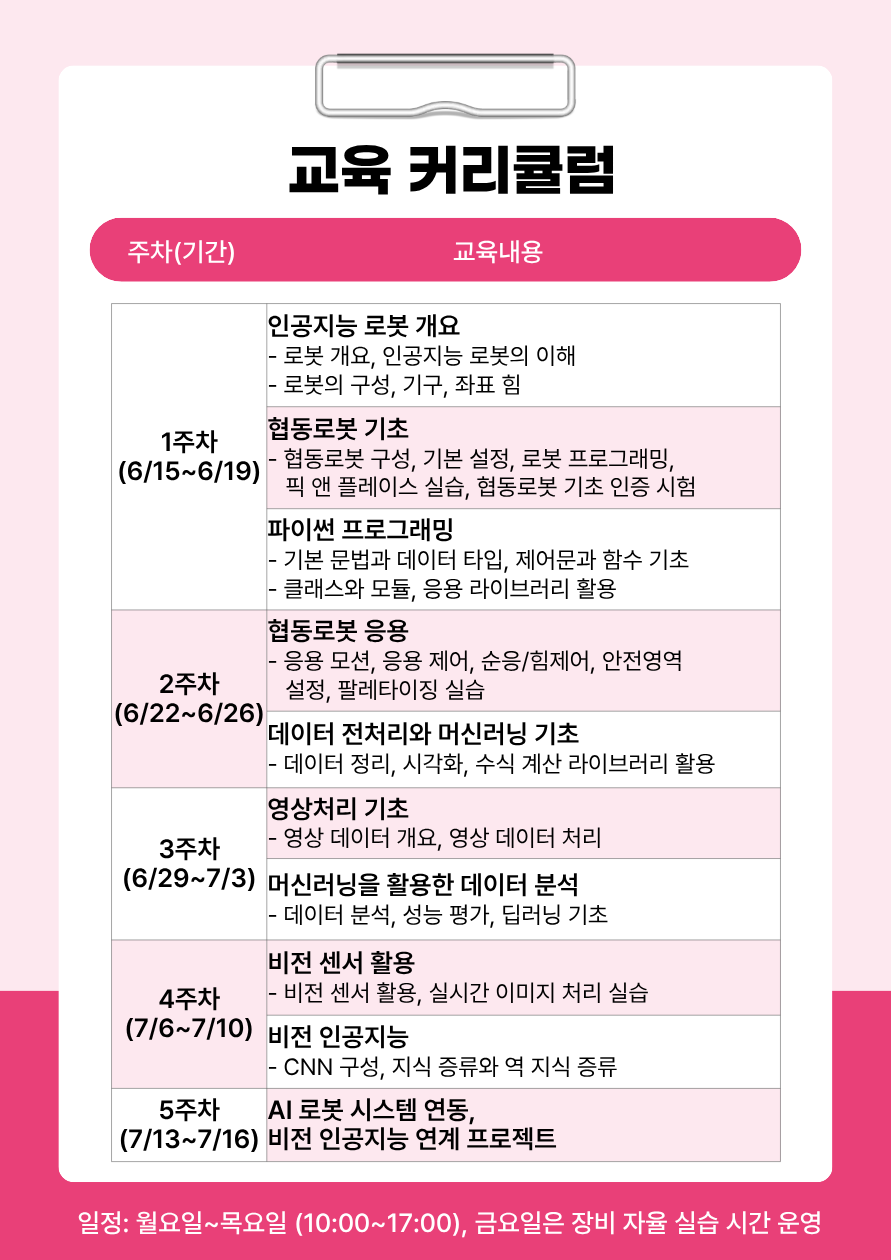 붙임4. 2026년 AI 로봇 시스템 엔지니어 전문인력 양성과정 교육 커리큘럼